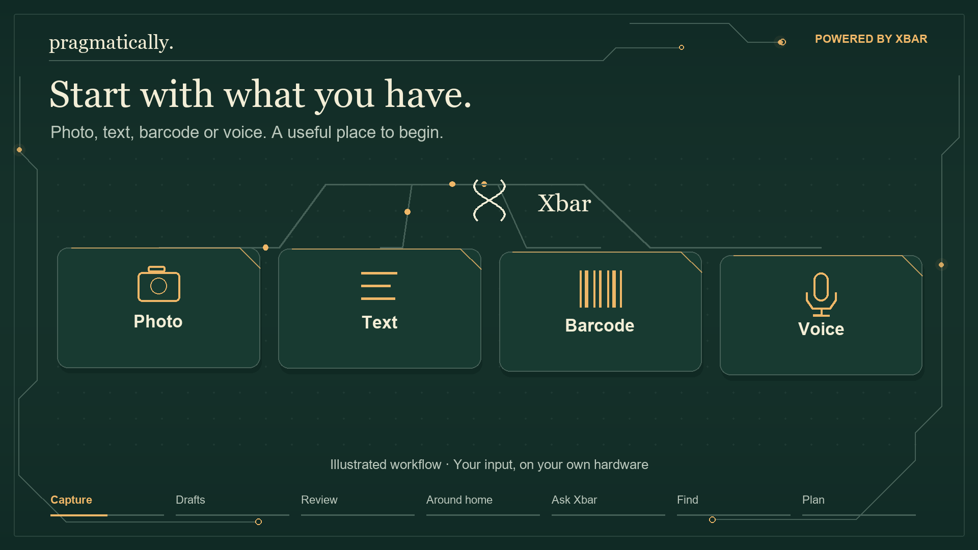 An illustrated look at adding items to Pragmatically